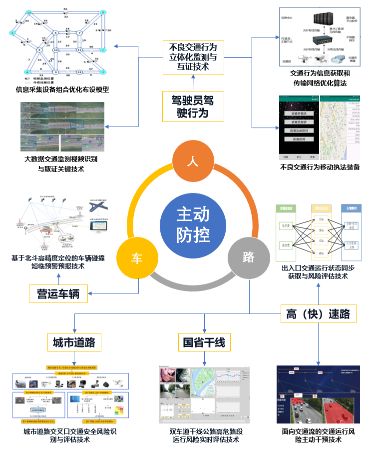 国家重点研发计划项目 道路交通安全主动防控技术及系统集成 通过课题绩效评价