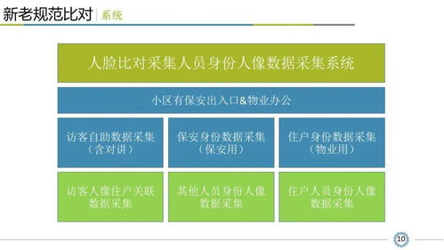 小区智能安全技术防范系统规范解读,看懂才算入行