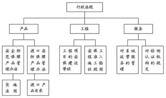 精典报告赏析 老曹看研究 安防行业频道 安防门户网站,安全,安全防范,安防,监控,报警,安检,防盗,门禁,智能小区,一卡通,生物识别