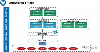 支付宝技术李战斌 安防视频行为分析系统的技术演进及应用场景