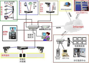 RFID小区安防应用让小区环境更加和谐