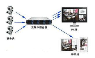 安防监控系统安装中的4大技术,您掌握了几个