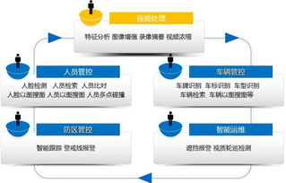 浅析安防监控领域的GIS技术应用