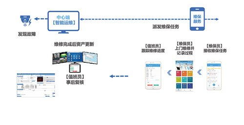 天跃科技TY SIMS安防智能管理系统的功能实现和应用设计