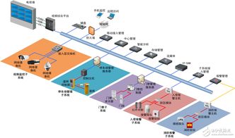 智能建筑安防技术应用 安全设备 系统