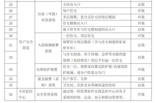 聊城市公安局关于开放式小区安全防范系统建设技术规范 试行