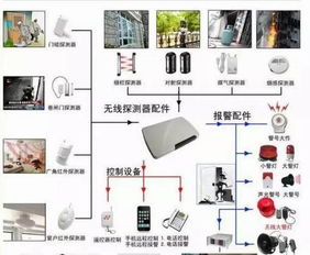 安防监控报警系统的重要性 华瑞通科技