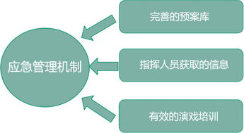 海康威视 机场安防集成技术浅析