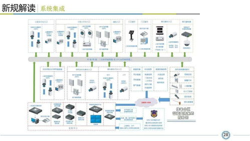 小区智能安全技术防范系统规范解读,看懂才算入行