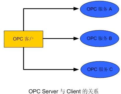 弱电及安全防范系统集成技术