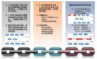 2016智能网联汽车信息安全报告 七大威胁不容小觑