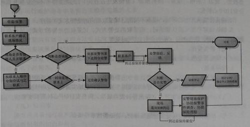 安全技术防范系统触发报警信息基本类别和特征