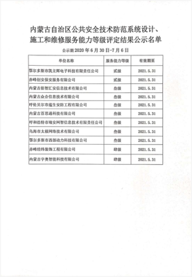 关于服务能力等级评定结果公示的通知(公示期:2020年6月30日至7月6日)