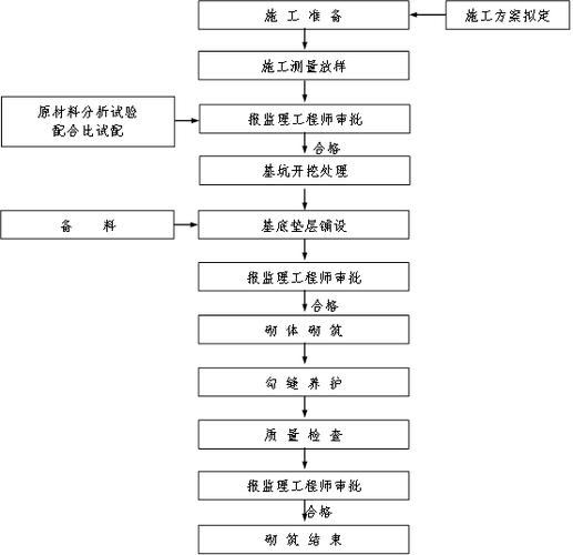 工程施工管理 技术与安全 铁路施工组织设计中的路基工程施工方案和