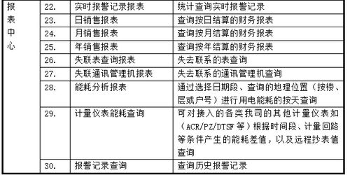 北京社会管理学院 宿舍安全智能管理平台的设计与应用