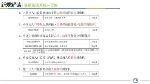 小区智能安全技术防范系统规范解读,看懂才算入行
