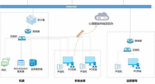疫情过后,如何高效构建心理热线管理系统 领先科技