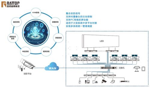 雷拓科技 专业智慧酒店音视频整体解决方案,打造个性化优质服务