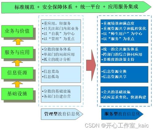 校园智能安防信息化系统的设计与实现 论文 源码 kaic