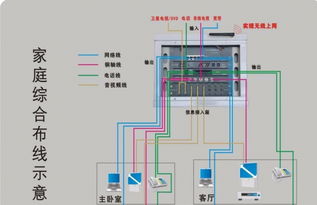 专业网络监控安防家装办公布线 智能家居设计安装