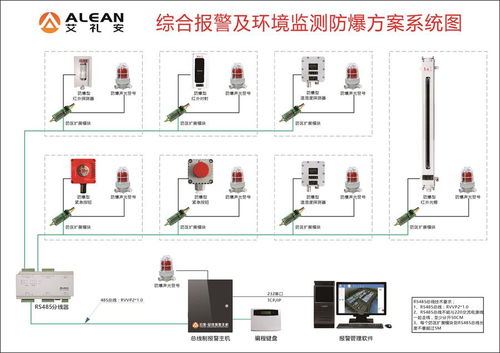 化工厂安全再敲警钟,艾礼安防爆报警方案助力安全运行