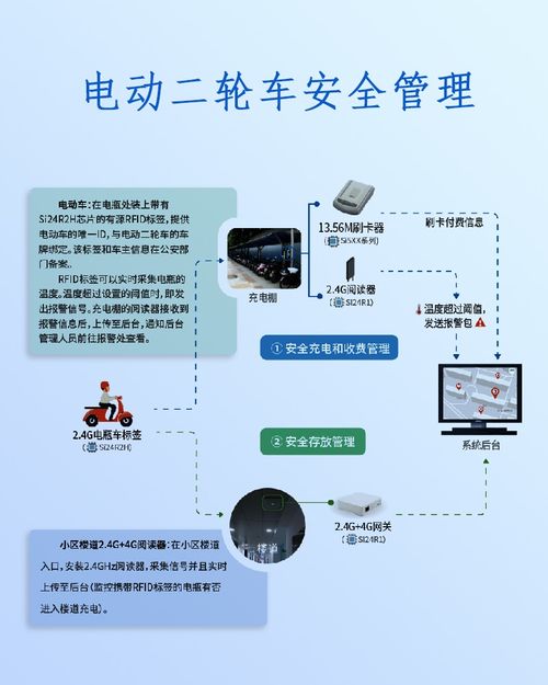 电动车 nfc 一键启动设计方案技术解析