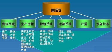 mes系统提升智能工厂