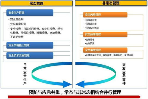 oracle项目管理产品核心优势之项目项目现场管理