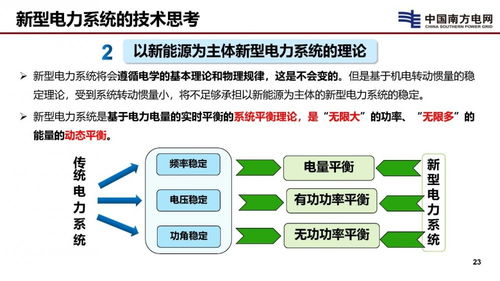中国南方电网有限责任公司 李立浧 新型电网和新型电力系统的技术思考