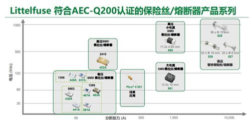 littelfuse引领aec q200标准 助力电动汽车实现更安全可靠设计
