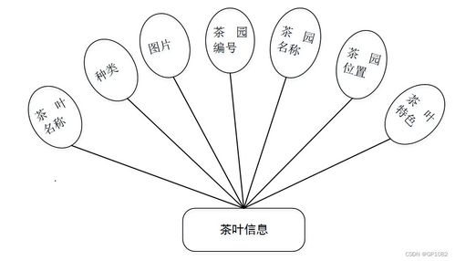 ssm茶叶产品质量安全可追溯系统7aj64 应对计算机毕业设计困难的解决方案