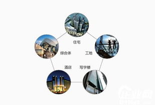 智能建筑安防技术应用及安防综合解决方案分析