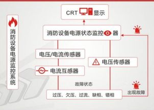 大连工厂装修改造技术 工厂火灾报警问题与对策