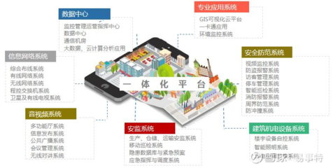 易事特服务肇庆百亿级智慧园区!