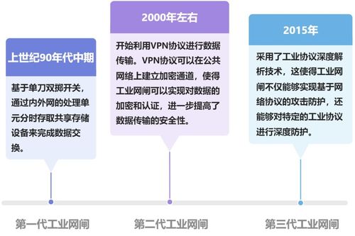 工业网闸的系统架构及技术原理