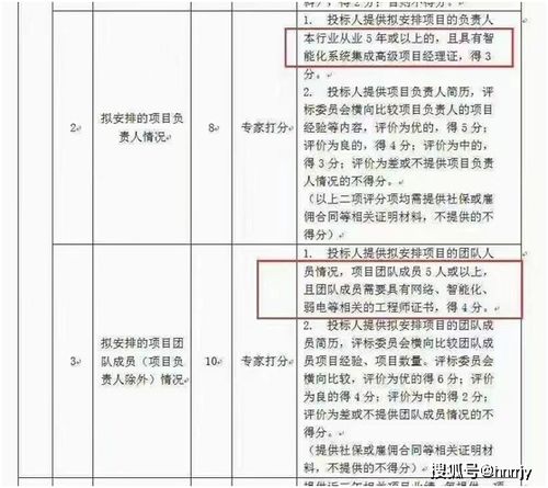 弱电系统工程师怎么如何报考 报名