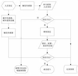 物联网技术如何在邮政安防体系中崭露头角